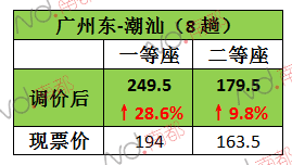 421ڡǵĸ67ˣƱǷ14%19.5%֮䣬ȵǰĳƱ12.5Ԫ17.5ԪһƱ۳1΢9.8%⣬󲿷ֳǷԼ50-60%ǰҪ໨55.5Ԫ63.5Ԫ