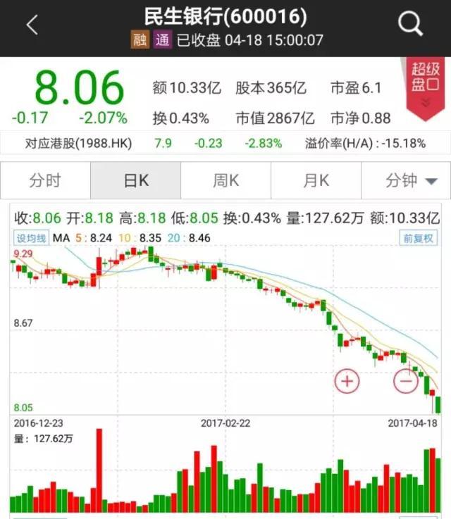 民生银行80后女行长伪造30亿“假理财”？且看五大真相还原