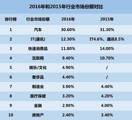 新意互動獲評公關業年度最具成長性公司-搜狐汽車