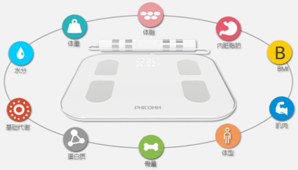 斐讯智能体脂秤s7 8电极测脂更靠谱