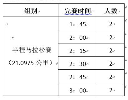 2017蘭州新區半程馬拉松賽官方配速員招募令