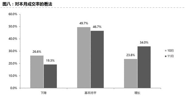 1;认为流动资金"紧张"的比例为19.8.