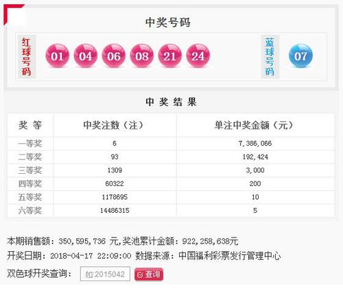 双色球043期开奖：头奖6注738万元奖池9.22亿元