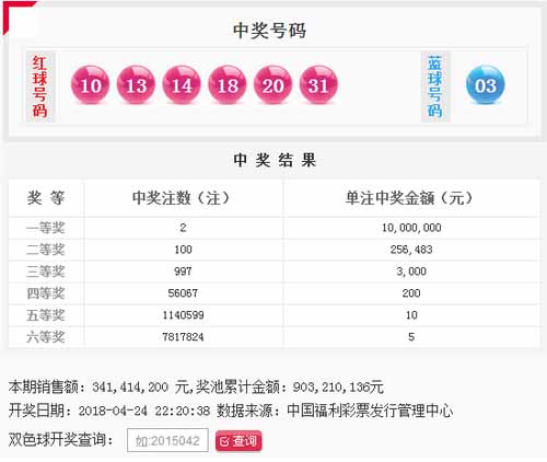 双色球046期开奖：头奖2注1000万 奖池9.03亿元