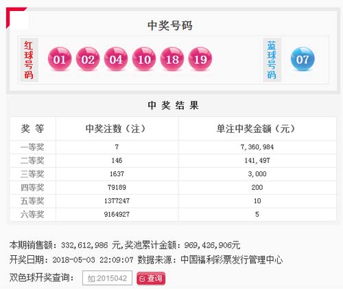 双色球050期开奖：头奖7注736万元奖池9.69亿元