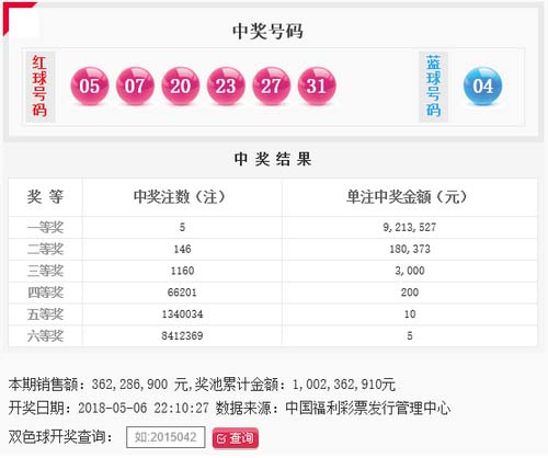 双色球051期开奖：头奖5注921万 奖池10.02亿元