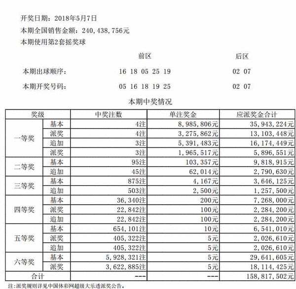 大乐透052期开奖:头奖4注898万元 滚存54.4亿元