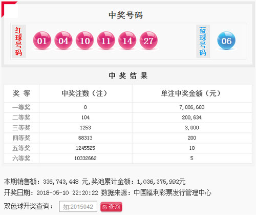 双色球053期开奖：头奖8注708万 奖池10.36亿元