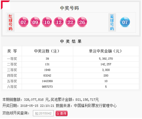 双色球055期开奖：头奖39注538万 奖池9.21亿元