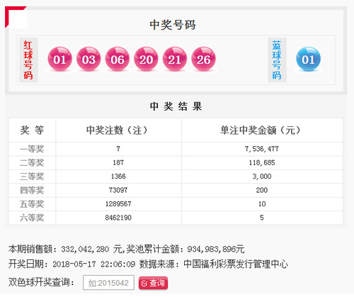 双色球056期开奖：头奖7注753万元奖池9.34亿元