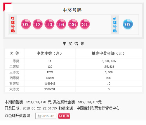 双色球058期开奖：头奖11注653万 奖池9.36亿元