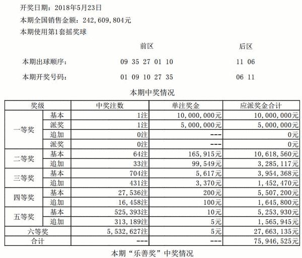 大乐透058期开奖：头奖1注1000万元 滚存56亿元