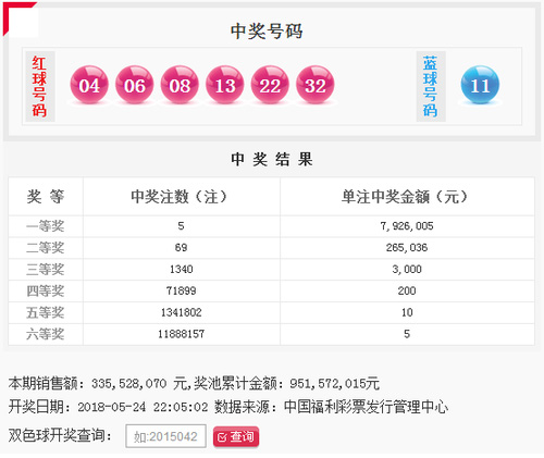 双色球059期开奖：头奖5注792万元奖池9.51亿元