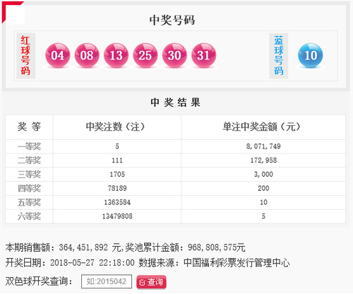 双色球060期开奖：头奖5注807万元奖池9.68亿元