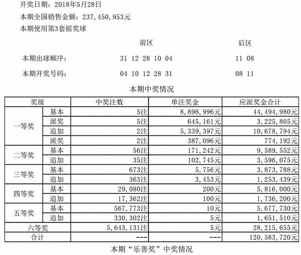 大乐透061期开奖：头奖5注889万元滚存56.5亿元