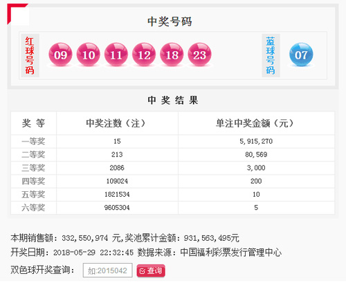 双色球061期开奖：头奖15注591万 奖池9.31亿元